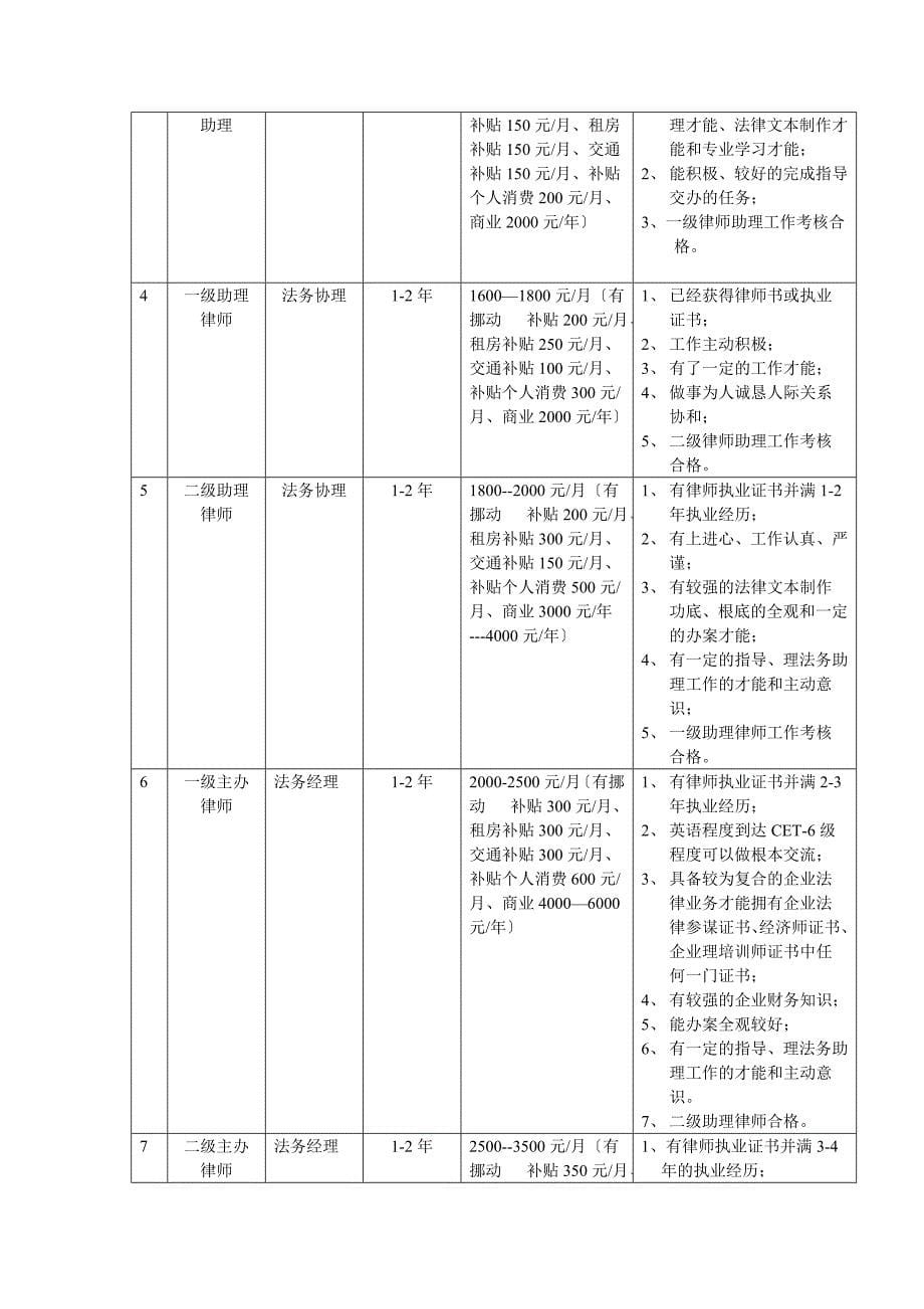 某某集团公司的法律事务组织设计_第5页