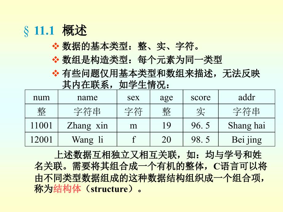 C语言教程课件ch11数学_第3页