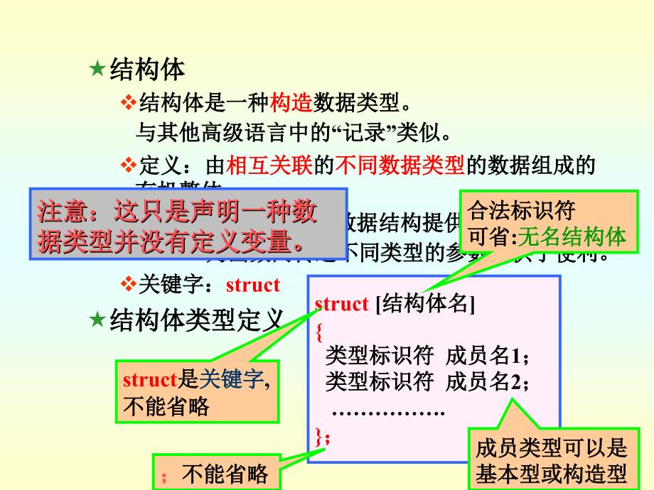 C语言教程课件ch11数学_第4页