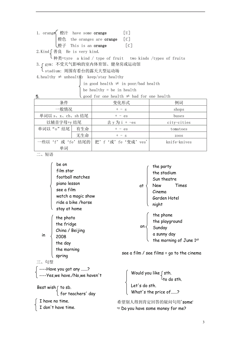 七年级英语上册知识点归纳外研版.doc_第3页