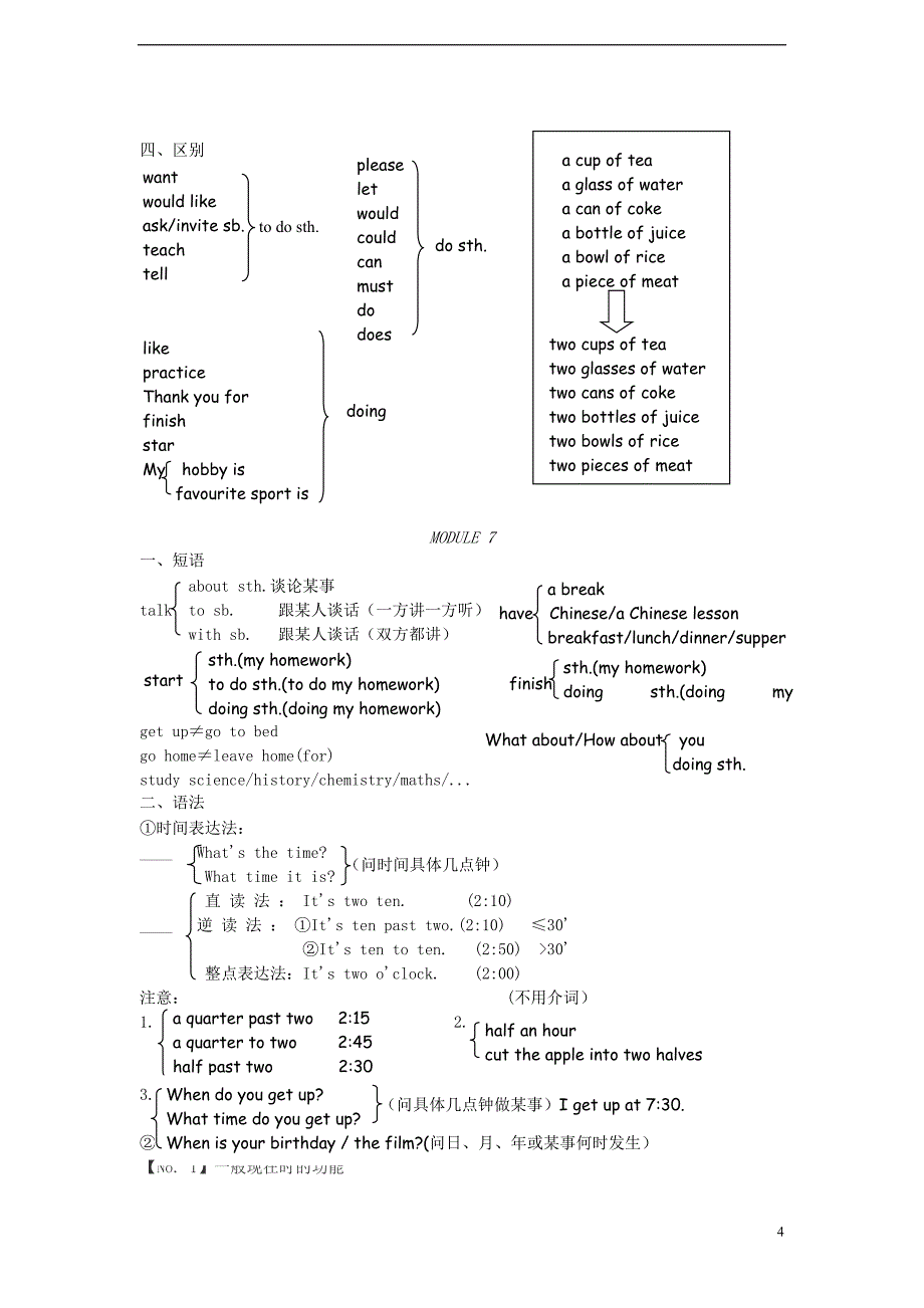 七年级英语上册知识点归纳外研版.doc_第4页