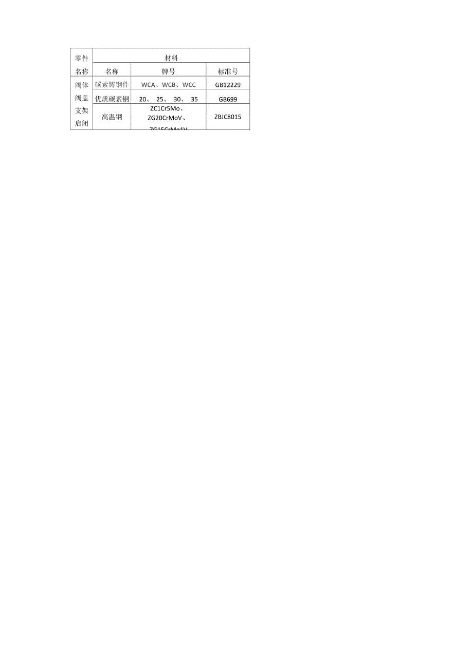 阀门零件材料_第5页