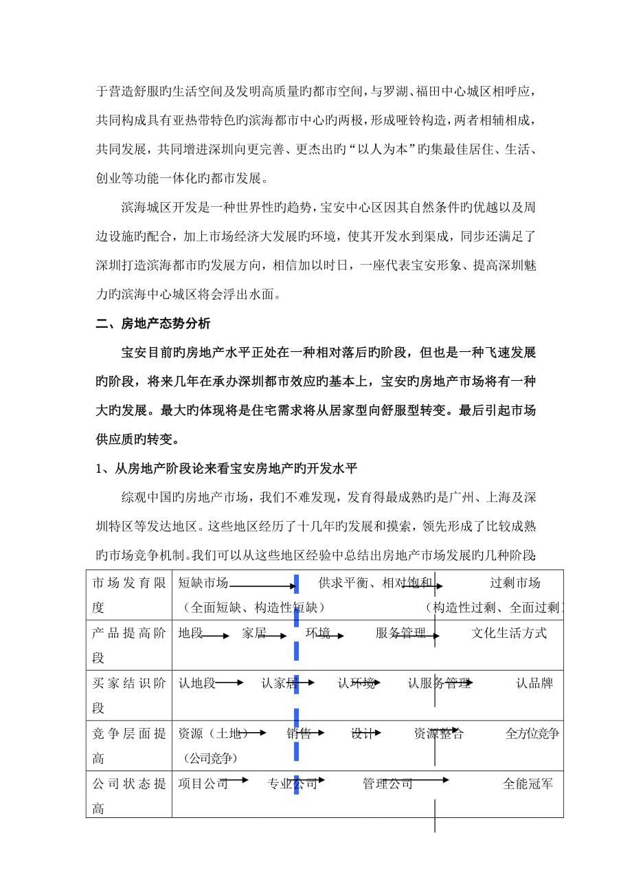 金泓雅苑专项项目市场专题研究专题策划_第5页