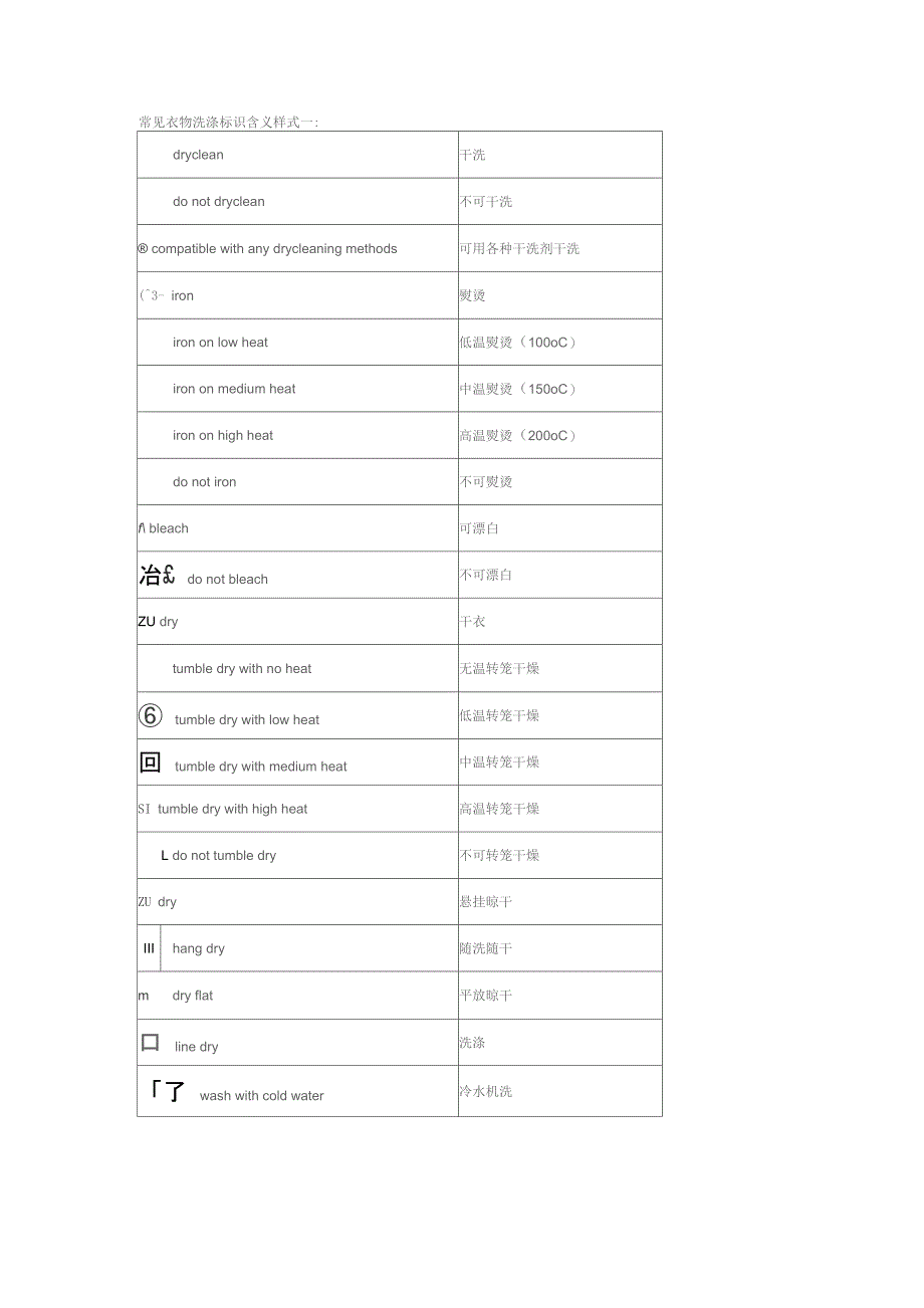 衣物洗涤标志_第1页