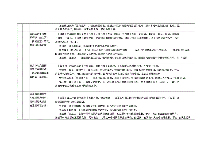 二十四节气七十二候歌及解释_第2页