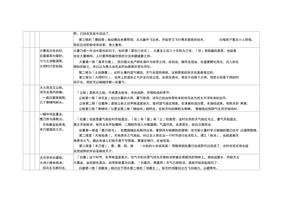 二十四节气七十二候歌及解释_第4页