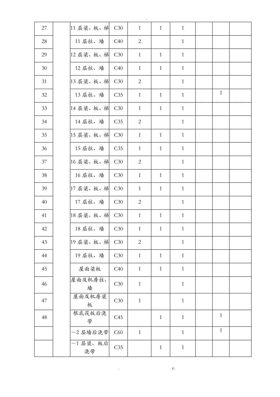 材料送检计划表_第5页