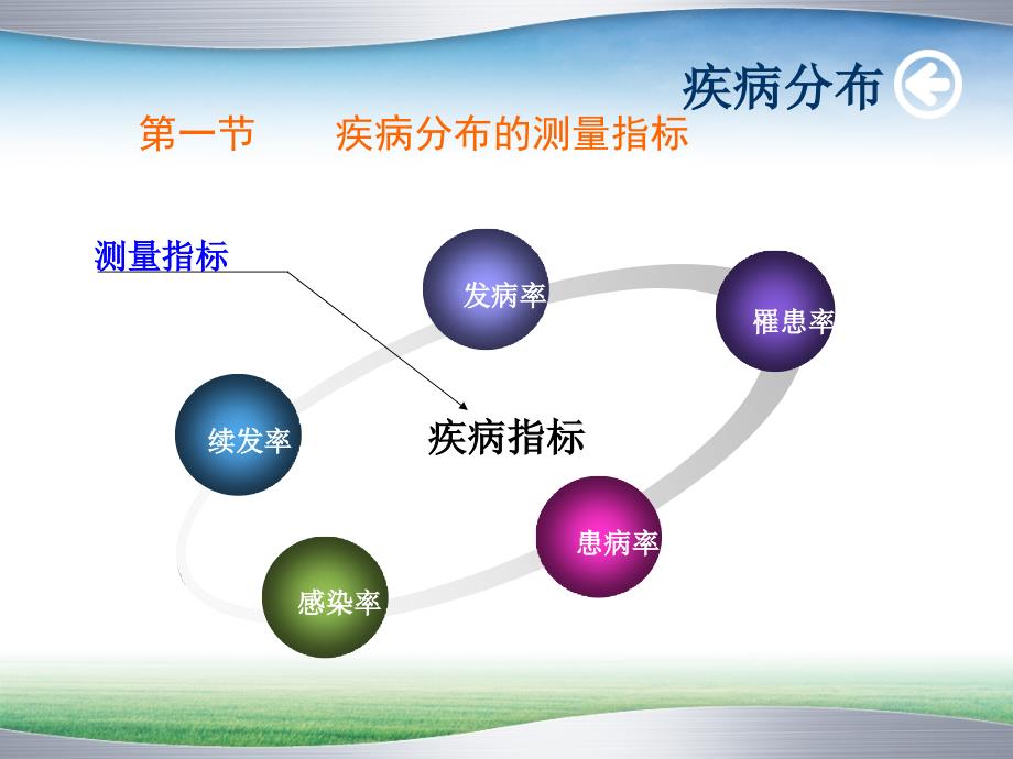 疾病分布基础知识概述PPT课件_第4页