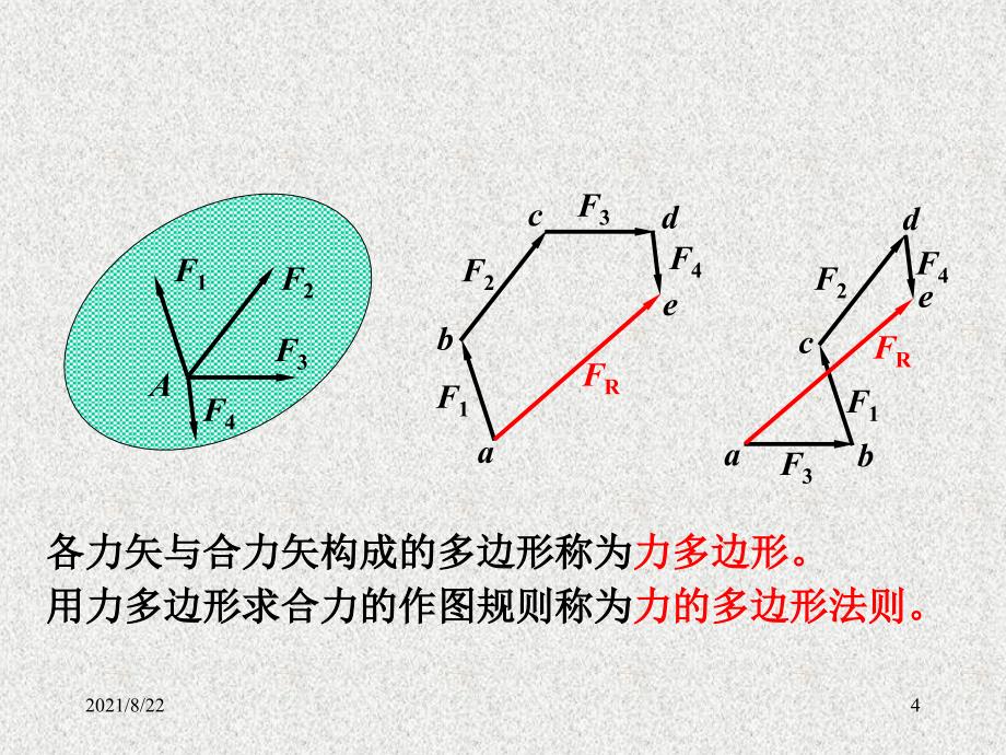 平面汇交力系推荐课件_第4页