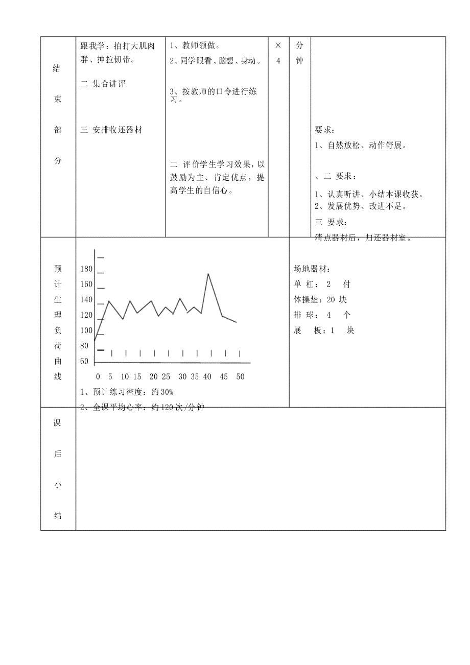 足蹬地翻身上微格课教案_第5页