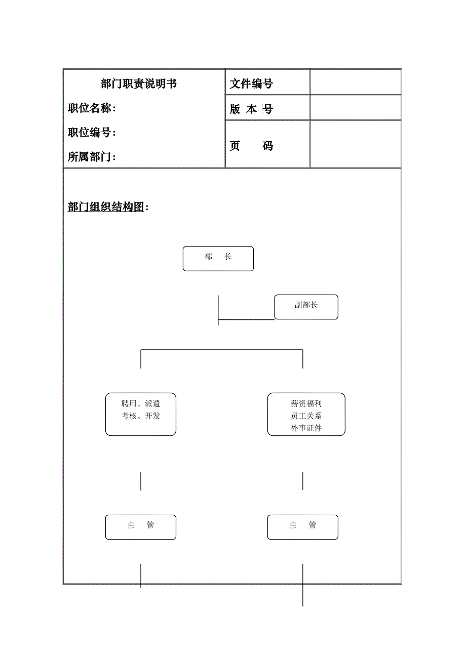 理想科学公司人力资源部职责说明书_第1页