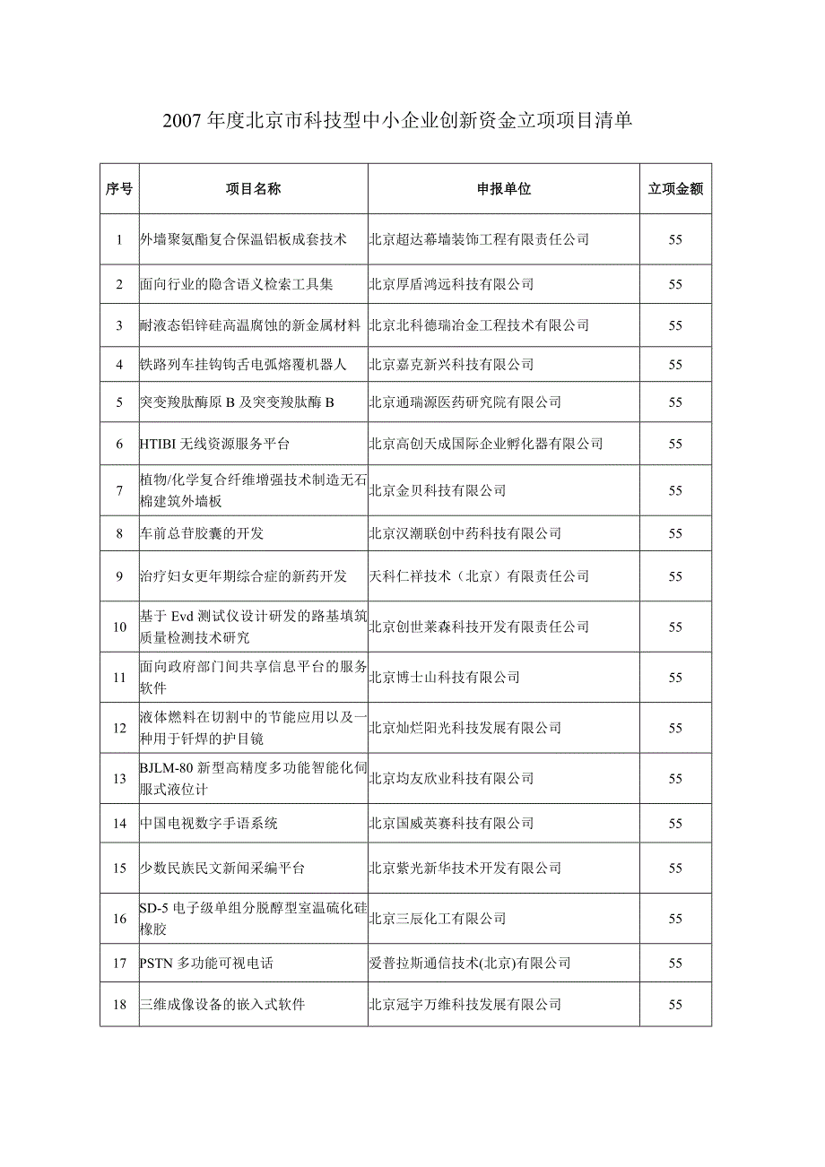 2007北京科技型中小企业创新资金立项项目清单_第1页