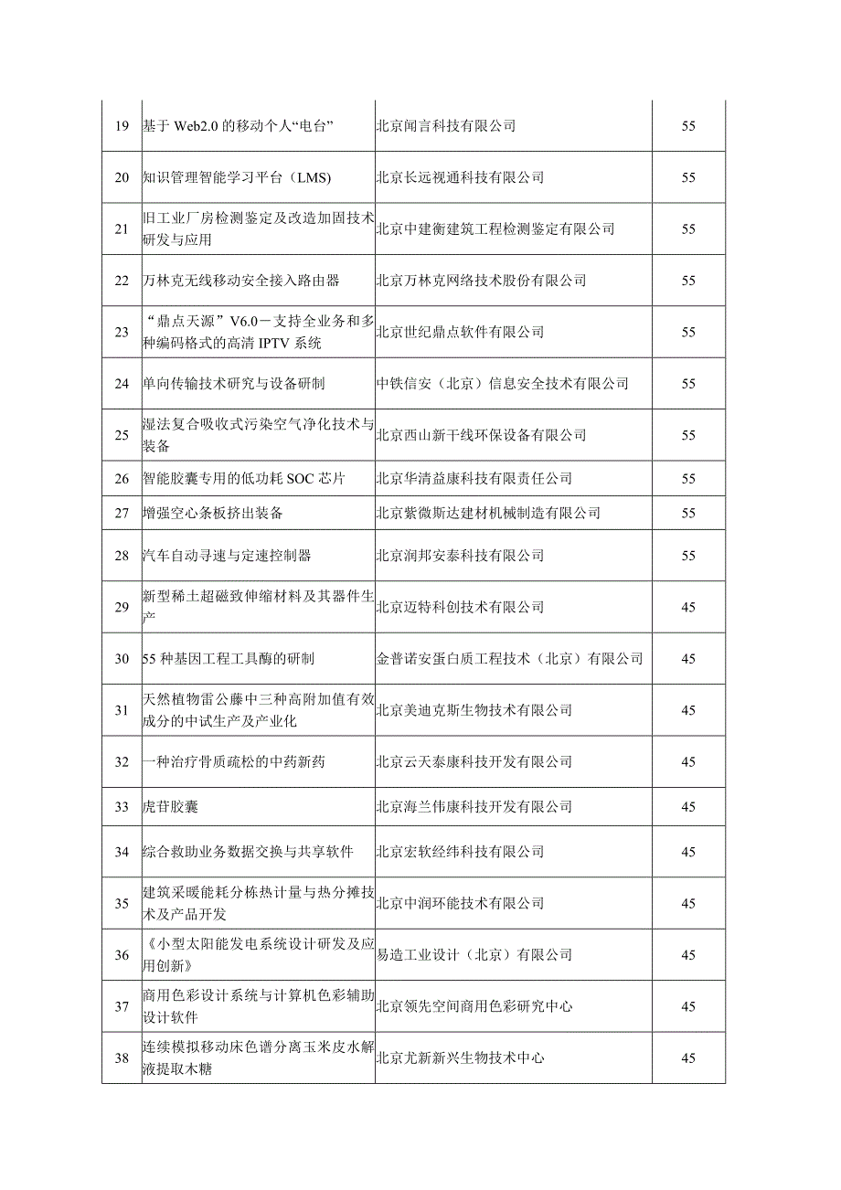 2007北京科技型中小企业创新资金立项项目清单_第2页