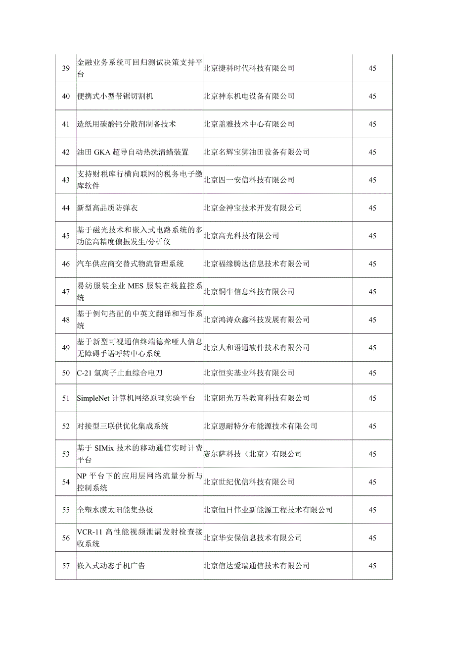 2007北京科技型中小企业创新资金立项项目清单_第3页