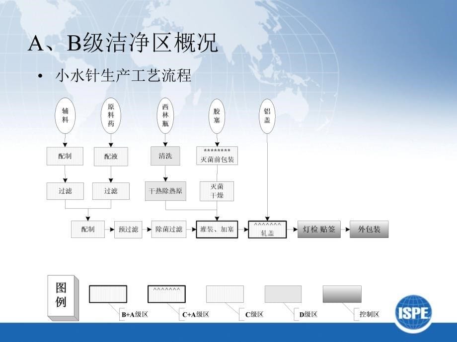 空调系统参数设置和洁净度的关联修改_第5页