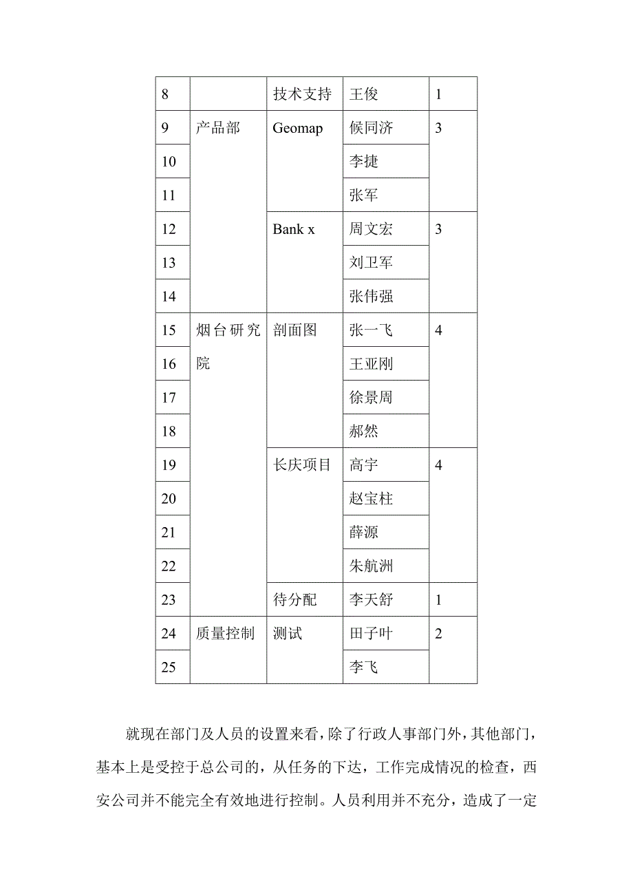 某公司现状分析及发展定位探讨_第2页