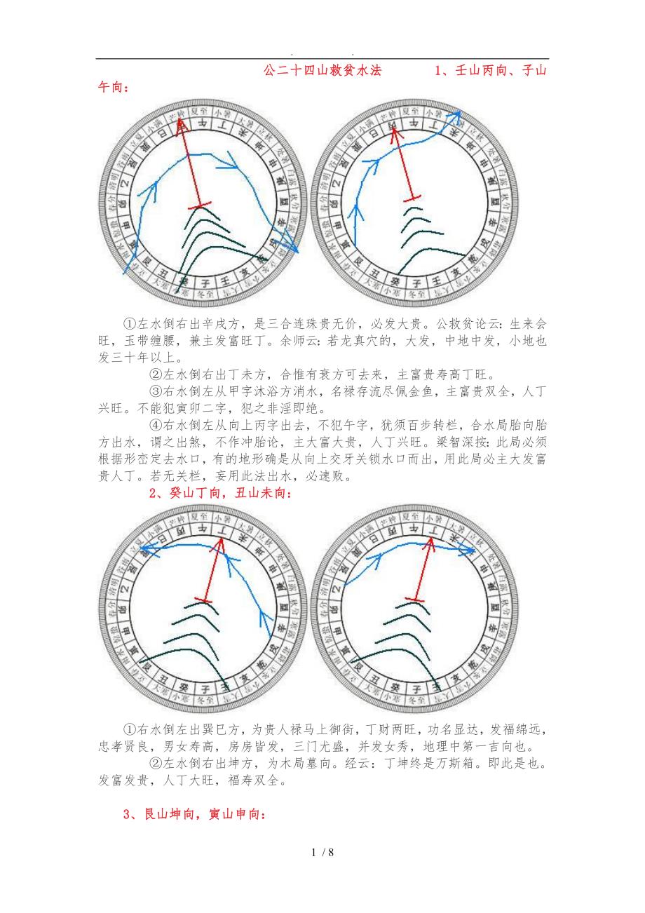 杨公二十四山救贫水法_第1页