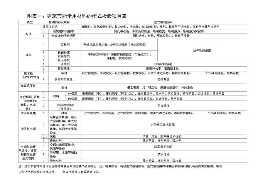 建筑节能监理方案_第5页