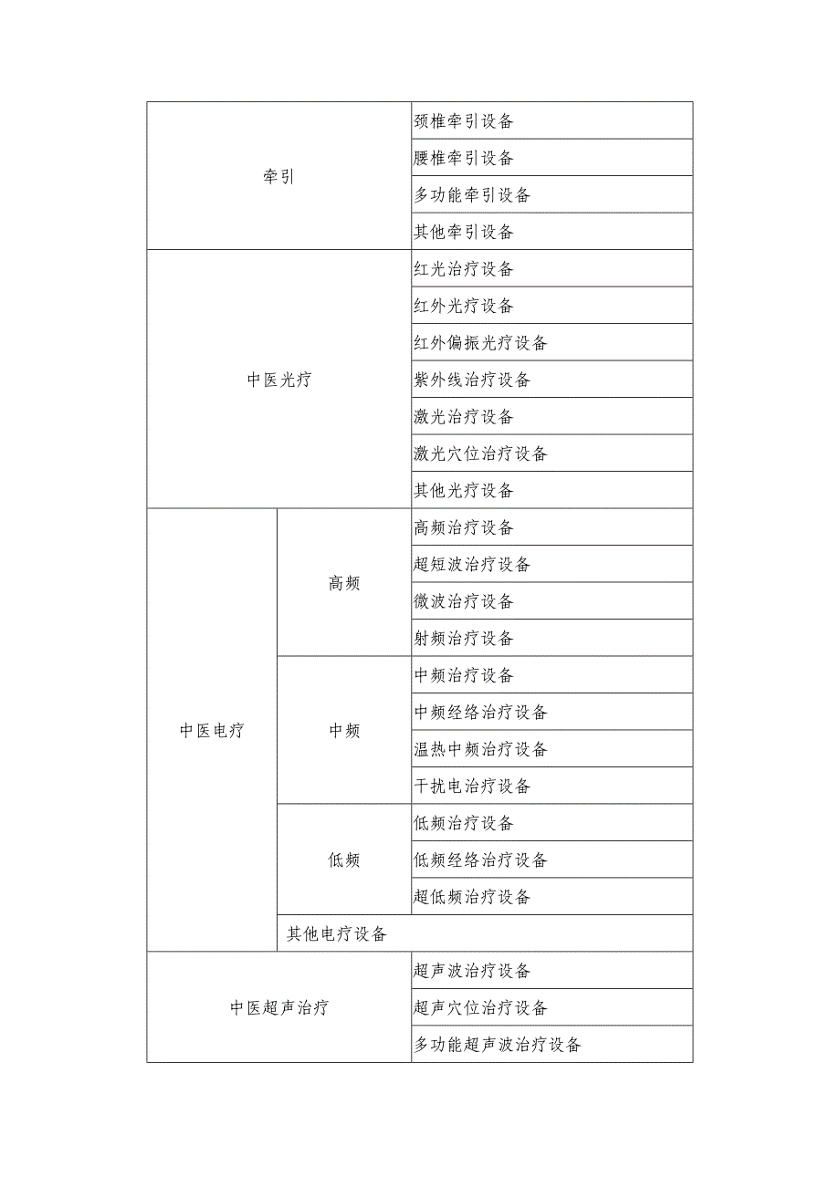 二级中医医院医疗设备配置标准_第3页