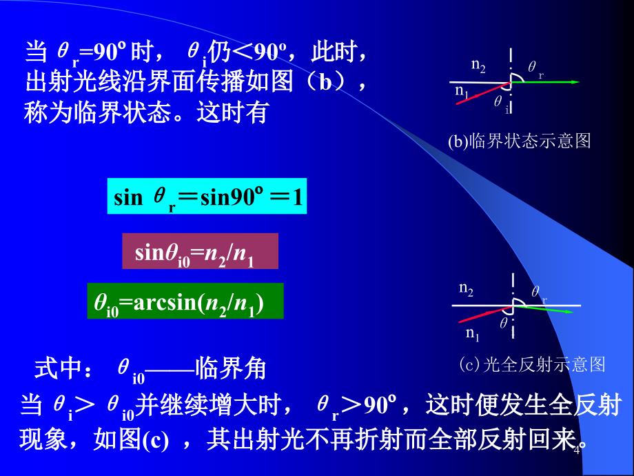 第一节光纤传感器第二节气敏传感器第三节湿度传感器_第4页