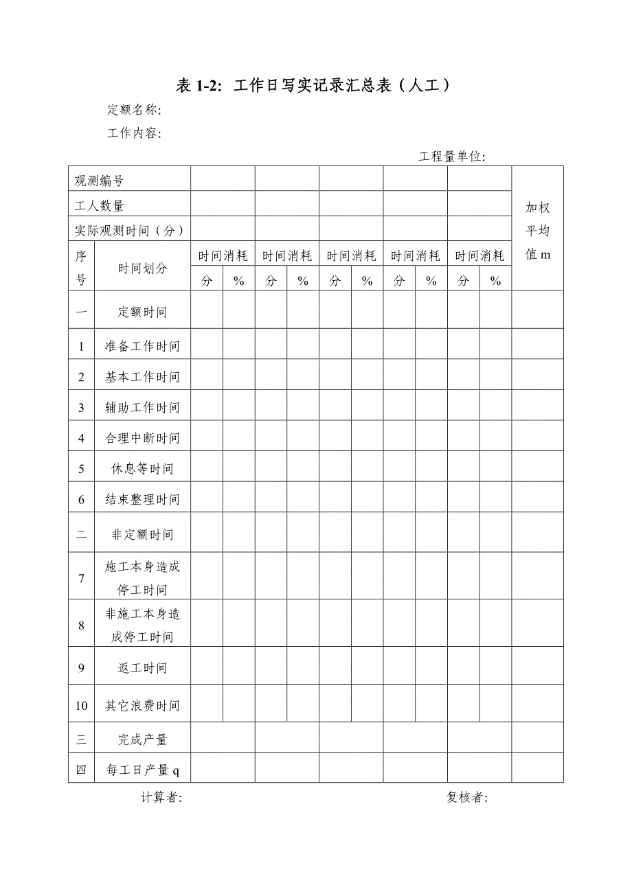 表1-1工作日写实原始记录表(劳动定额)_第2页