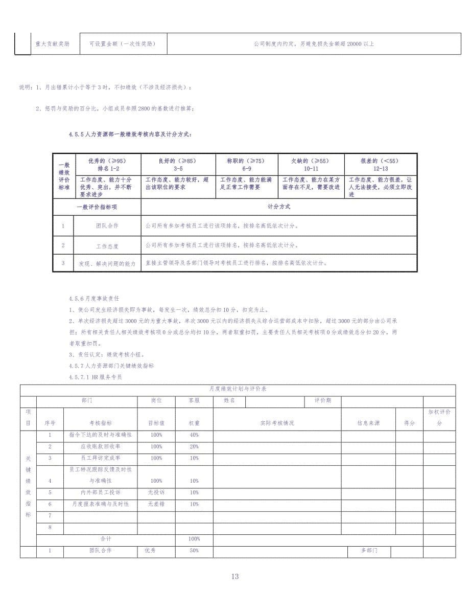 人力资源部岗位薪资绩效考核制度 (4)（天选打工人）.docx_第5页