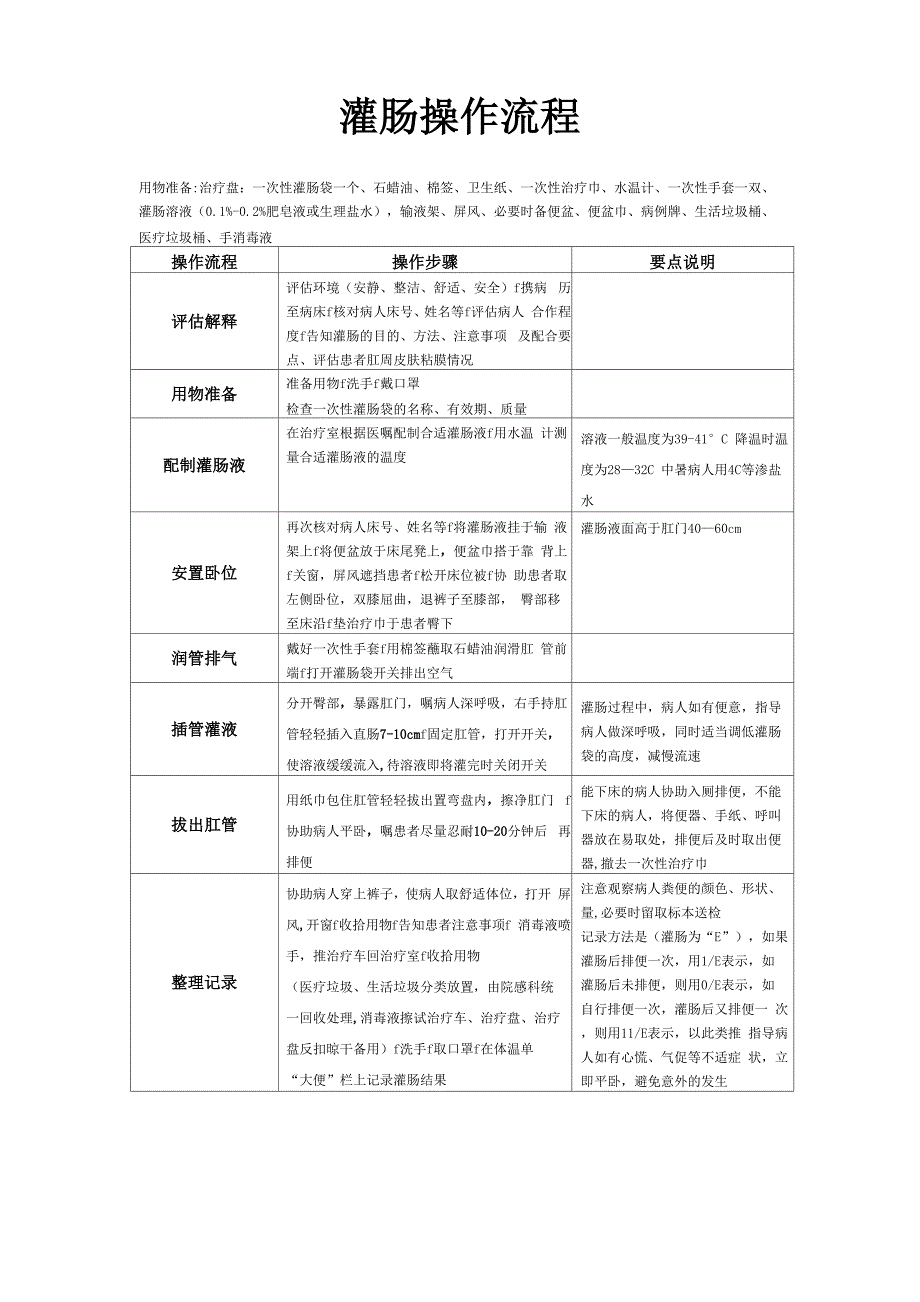 灌肠操作流程24370_第1页