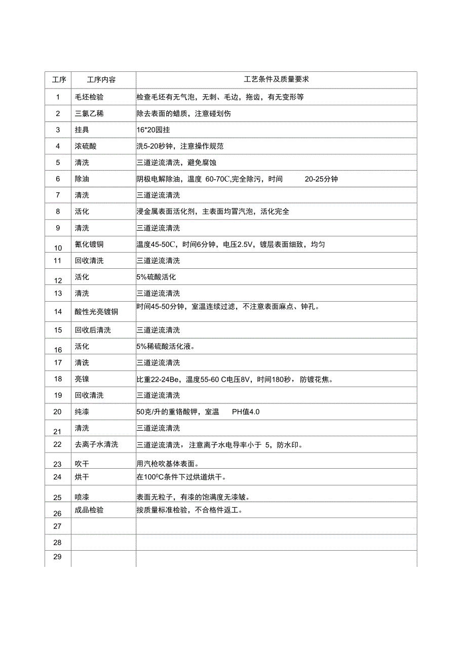 挂镀工艺流程_第3页