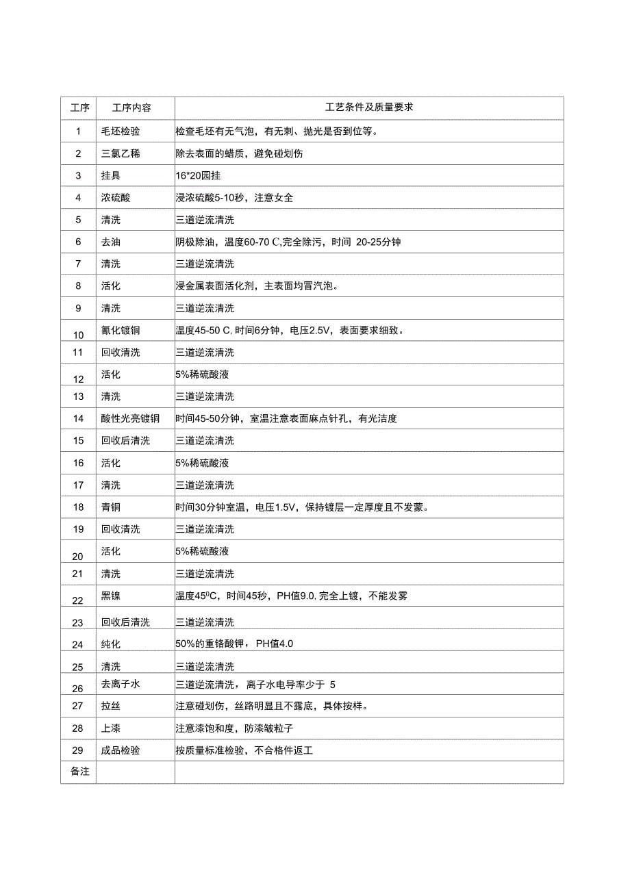 挂镀工艺流程_第5页