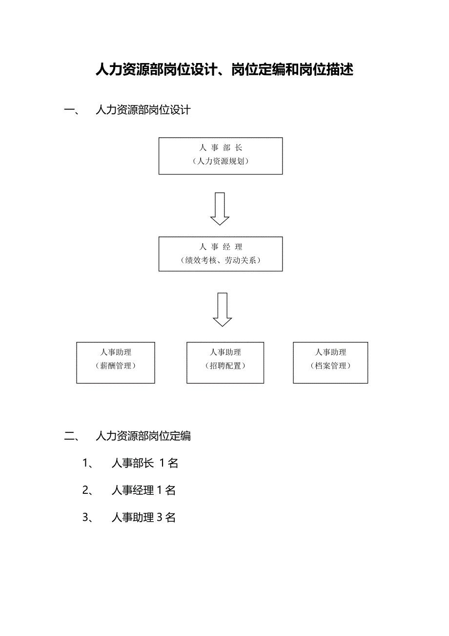 最新公司岗位设计：岗位定编和岗位描述89_第1页