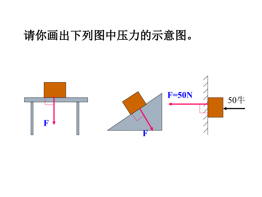 2012届中考物理备考复习课件：：第十四章压强和浮力_第3页