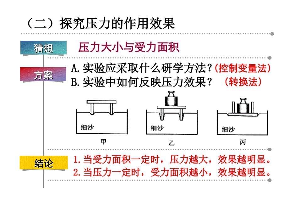 2012届中考物理备考复习课件：：第十四章压强和浮力_第5页