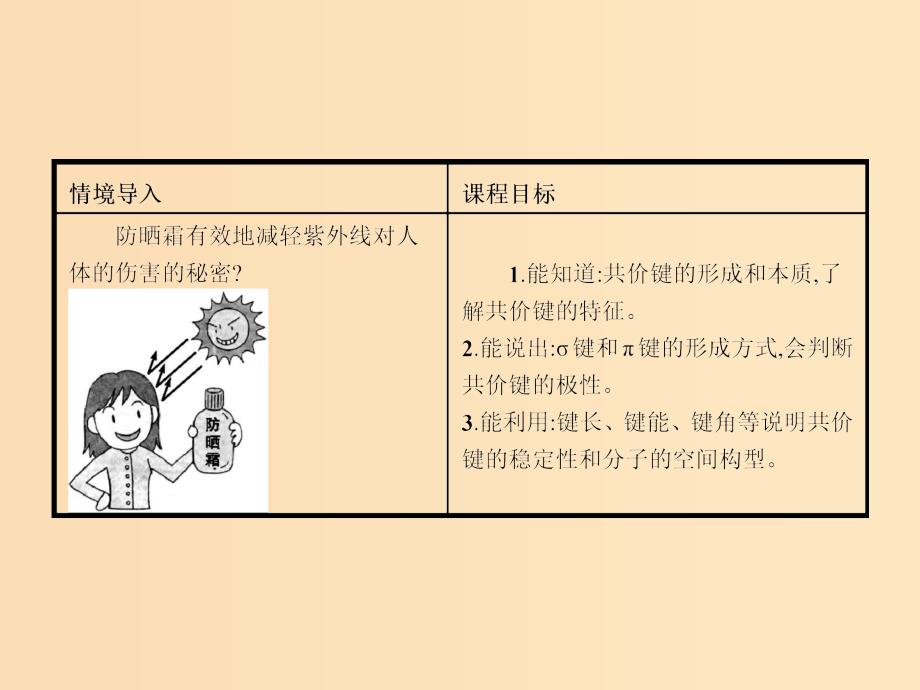 2018高中化学 第2章 化学键与分子间作用力 2.1 共价键模型课件 鲁科版选修3.ppt_第3页