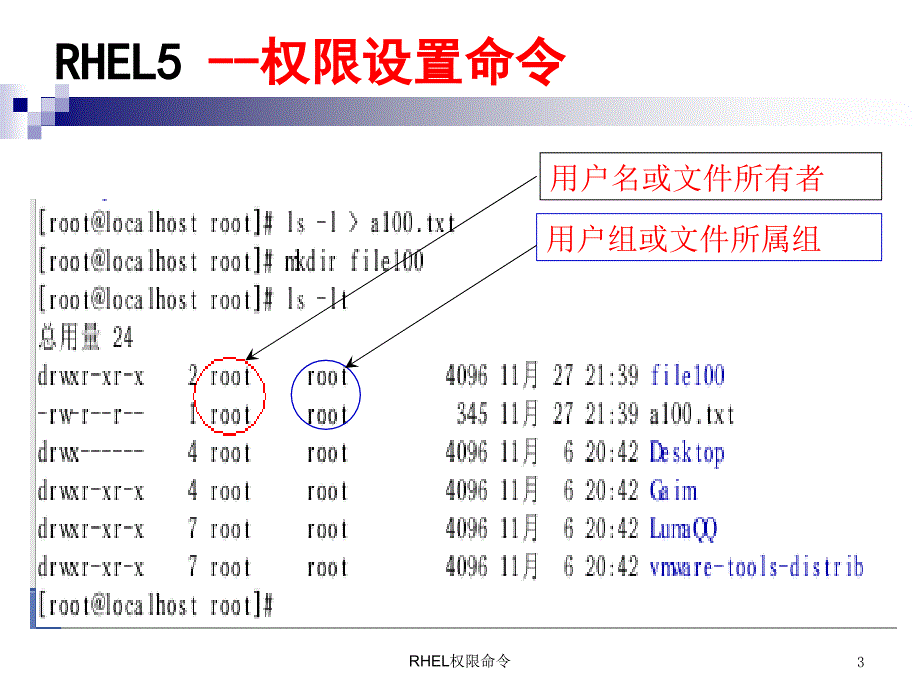 RHEL权限命令课件_第3页