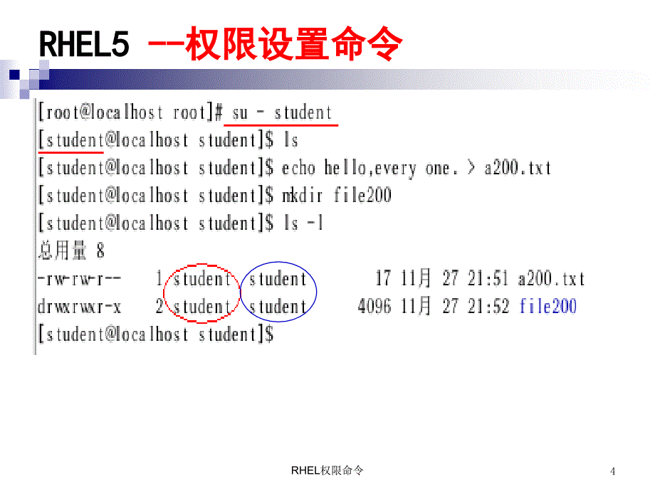 RHEL权限命令课件_第4页