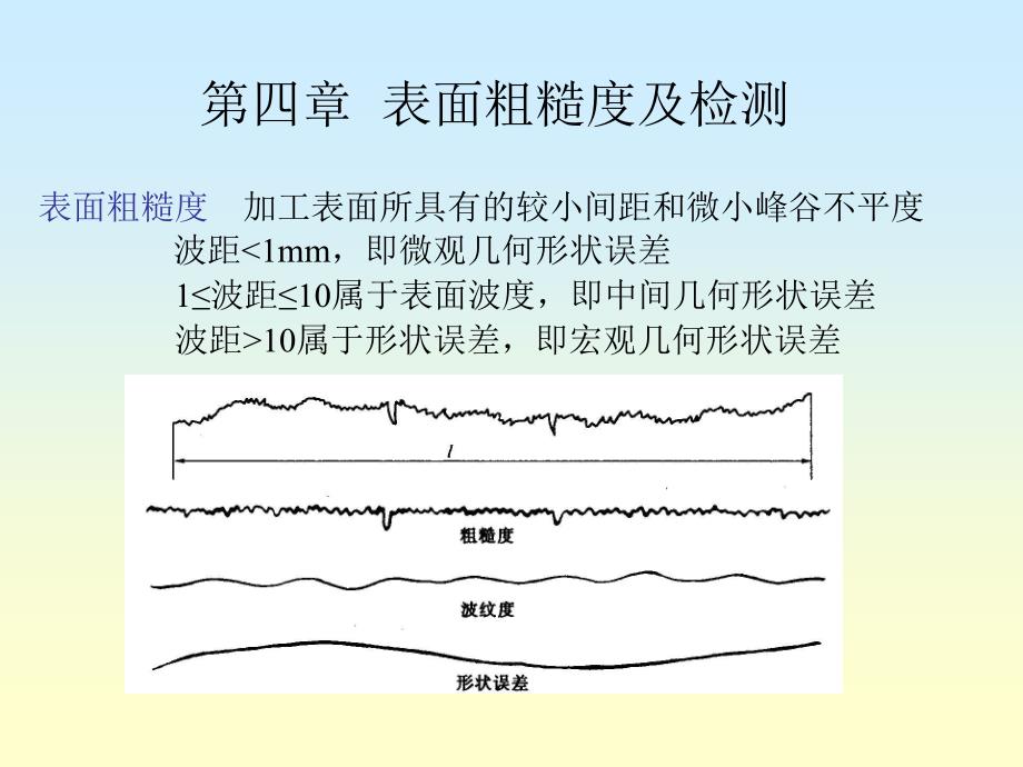 表面粗糙度及检测课件_第3页