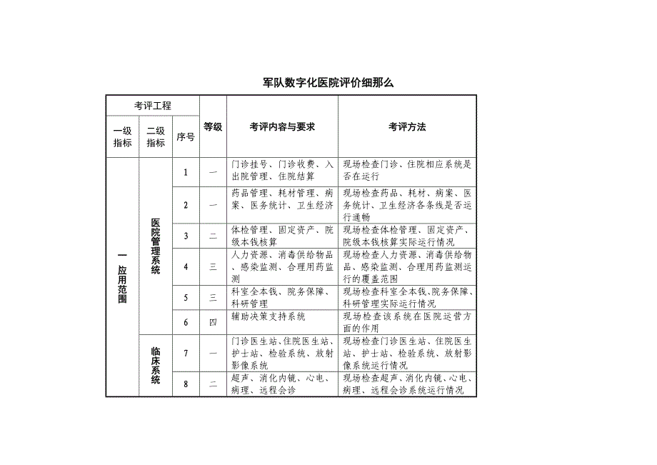 数字化医院建设_第4页