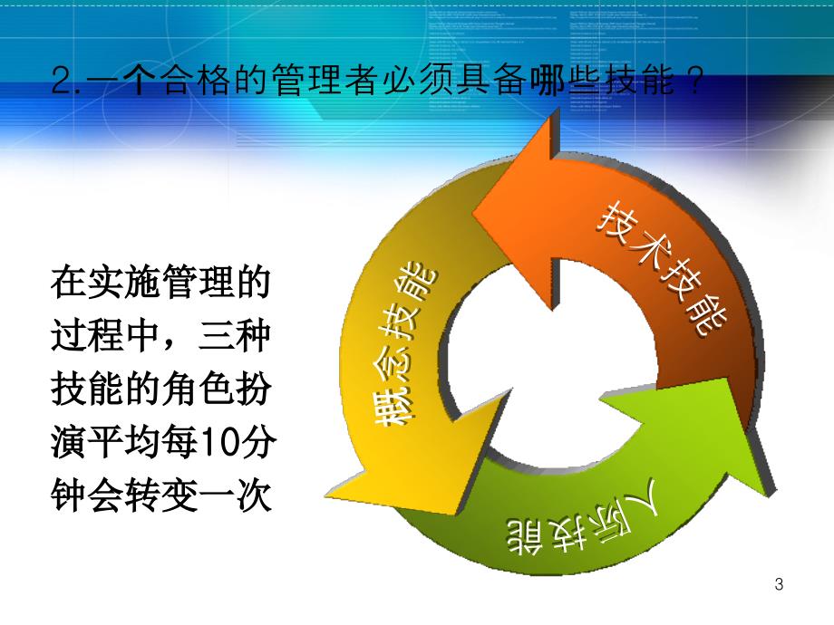 团队管理系列培训课件_第3页