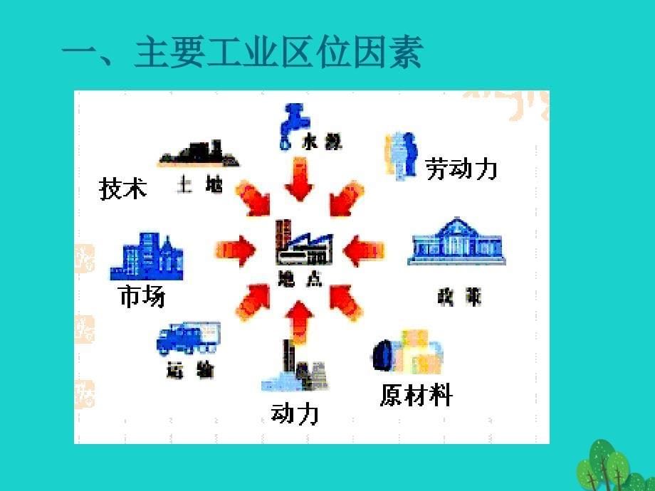 高中地理第三章生产活动与地域联系3.2工业区位第1课时课件中图版必修_第5页