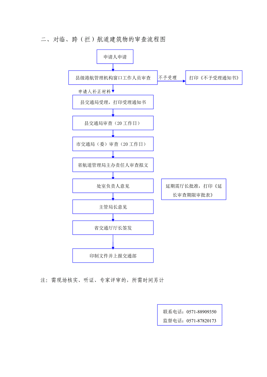 浙江省航道管理局行政许可流程图_第2页
