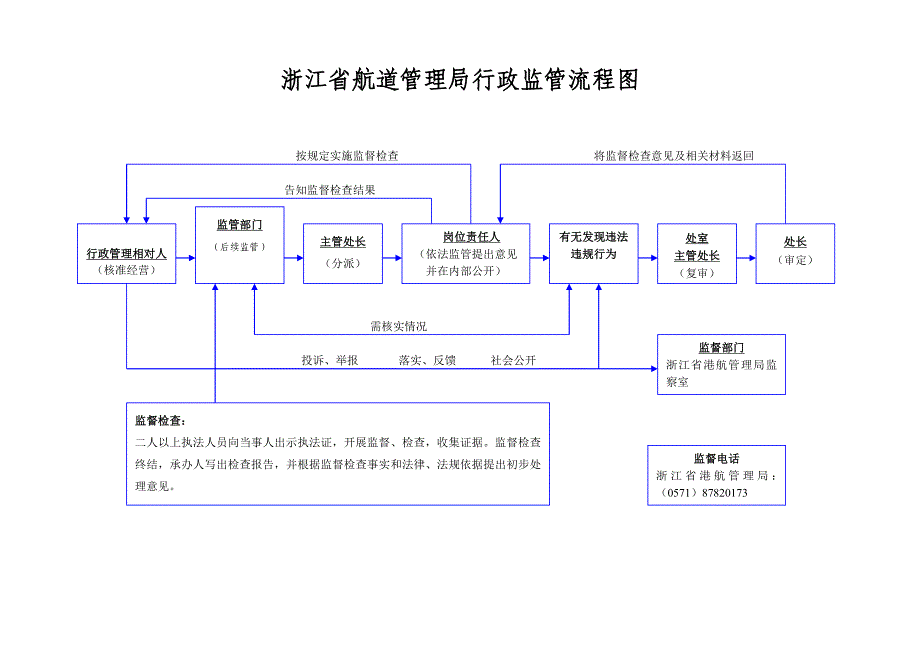浙江省航道管理局行政许可流程图_第3页