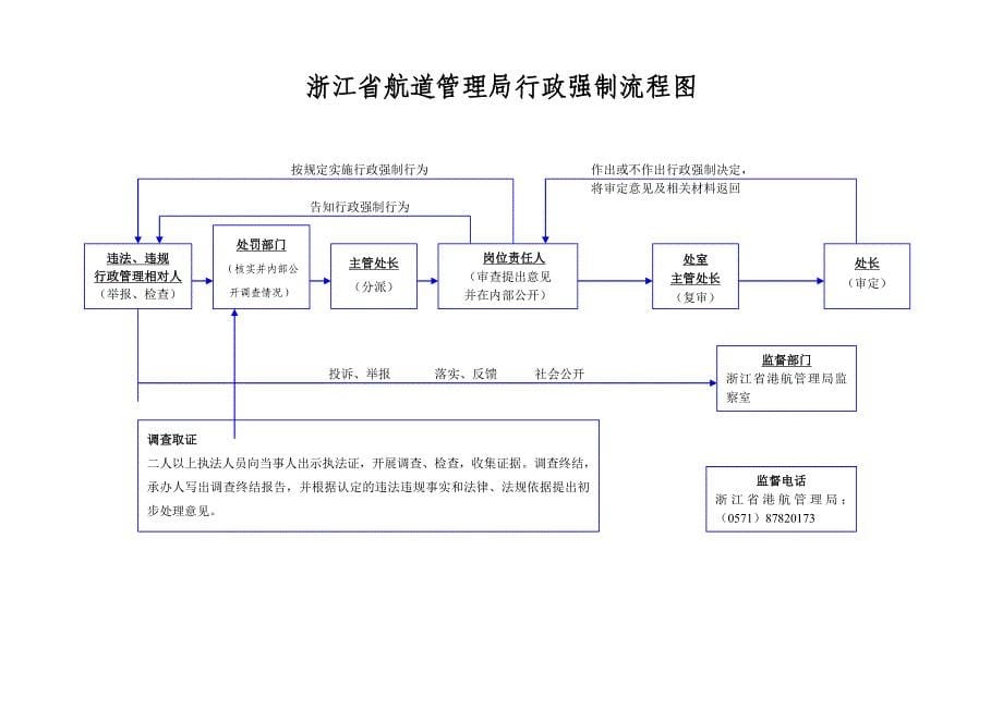 浙江省航道管理局行政许可流程图_第5页