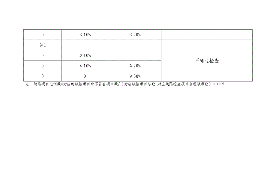 襄阳药品零售企业GSP现场检查评定标准_第3页