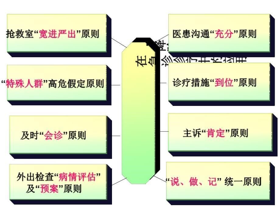 急诊上消化道出血课件_第5页