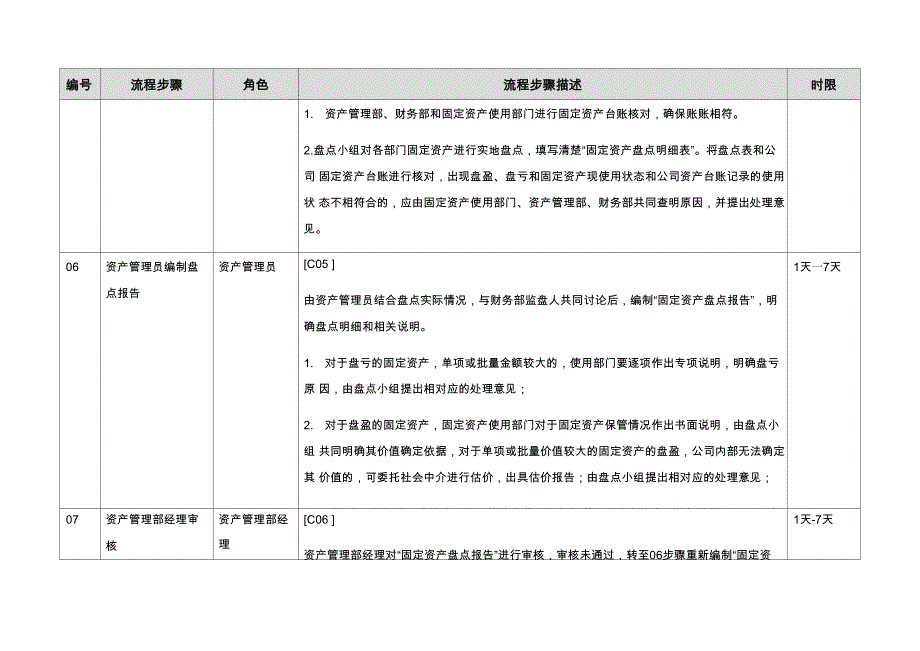 固定资产盘点流程_第2页