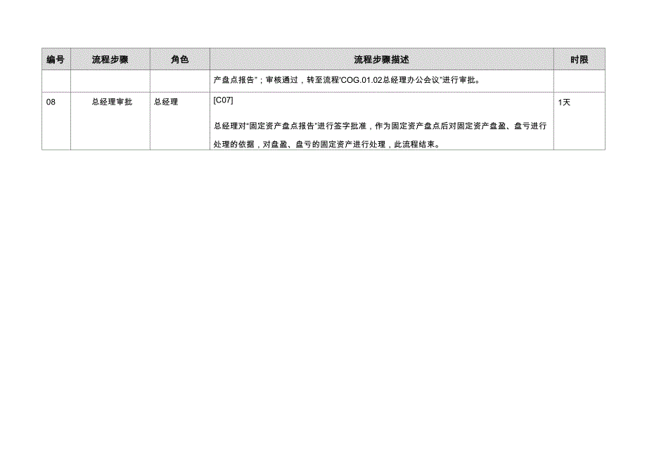 固定资产盘点流程_第3页