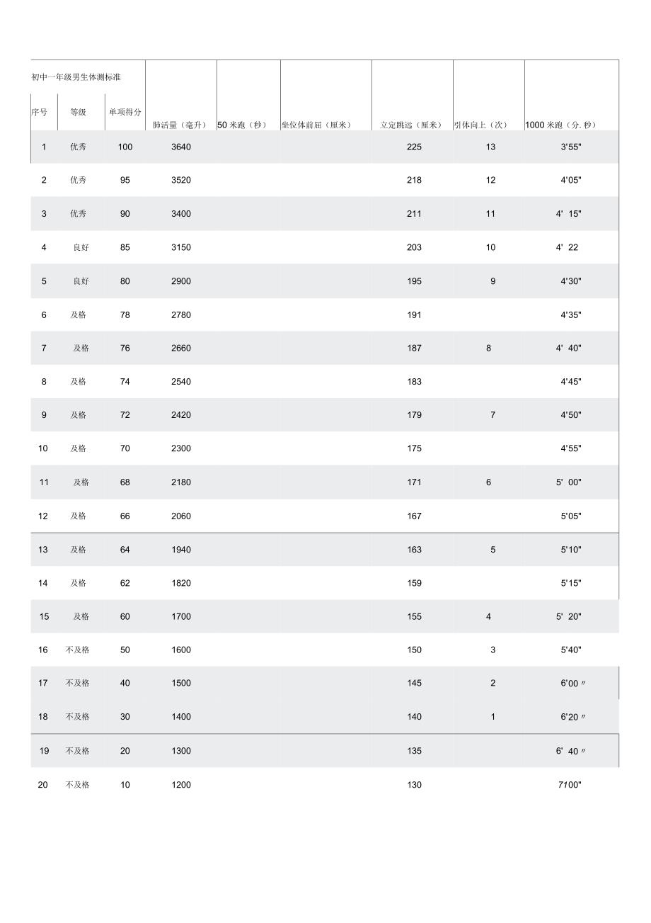初中学生体测标准_第1页