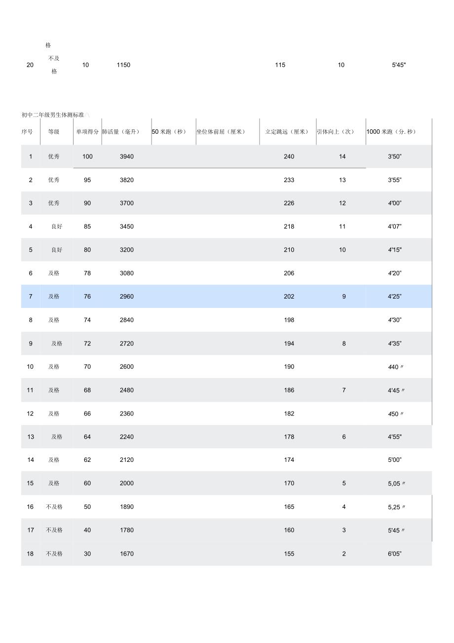 初中学生体测标准_第3页