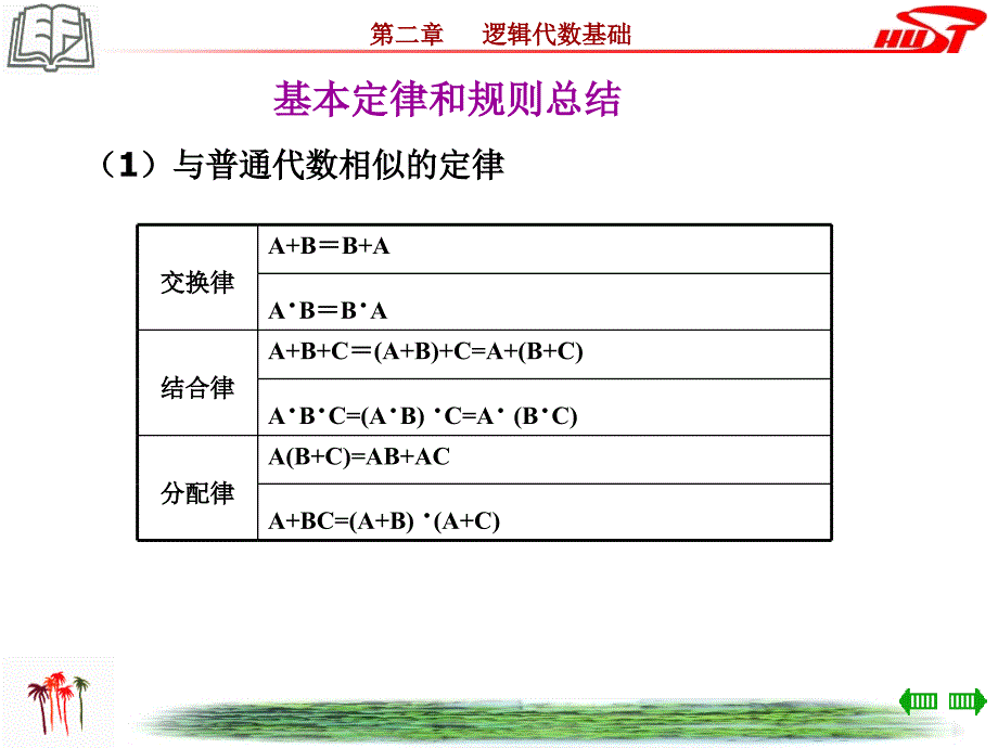 逻辑函数化简(代数化简法)课件_第5页