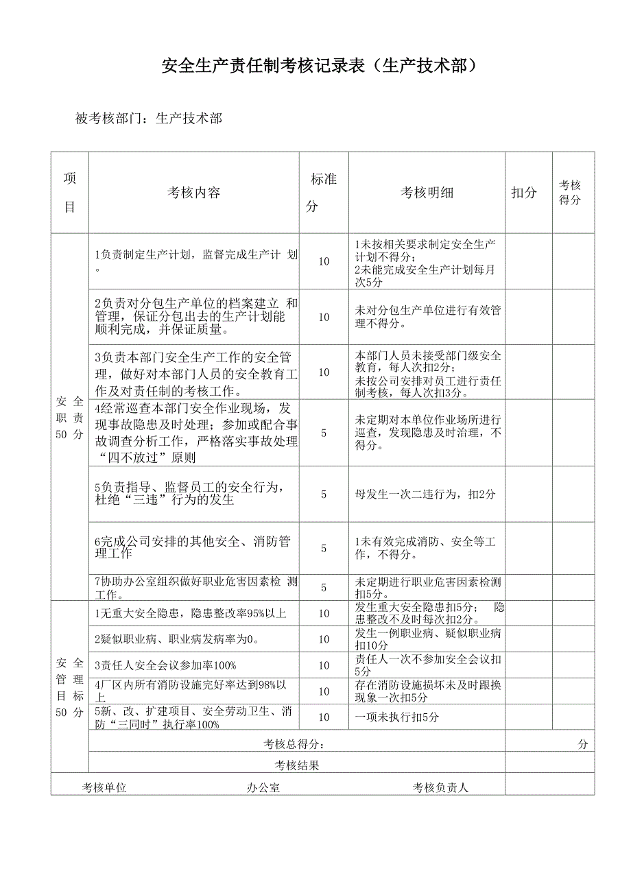 安全生产责任制考核表公司名考核内容时间_第2页